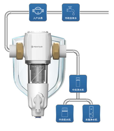币游·国际(中国游)官方网站